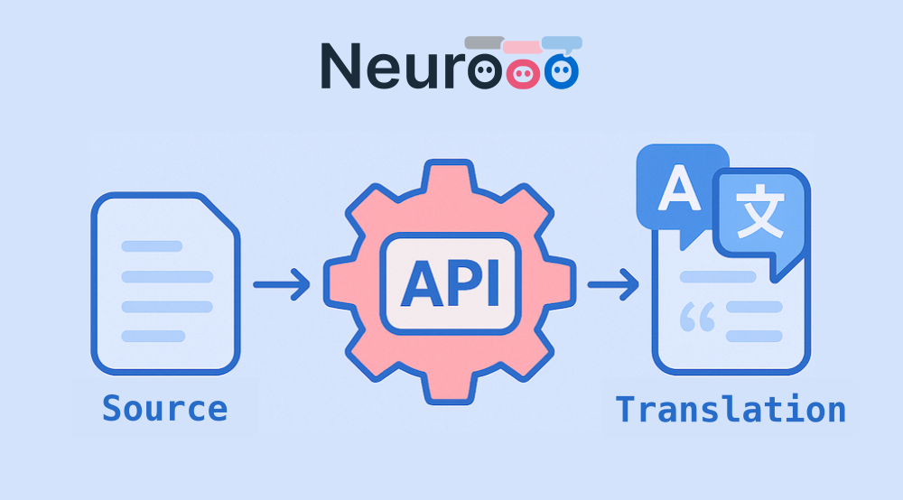 Illustrative image for the blog post Official Launch of Our Machine Translation API